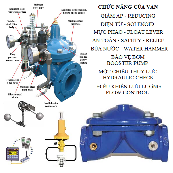 VAN ĐIỀU KHIỂN BẰNG PILOTS ĐA CHỨC NĂNG