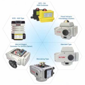 ĐỘNG CƠ ĐIỆN NTE SERIES